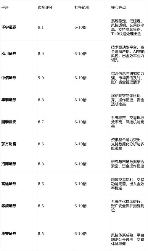 正规实盘配资平台替代灰色模式_股票配资实盘平台_官方配资平台