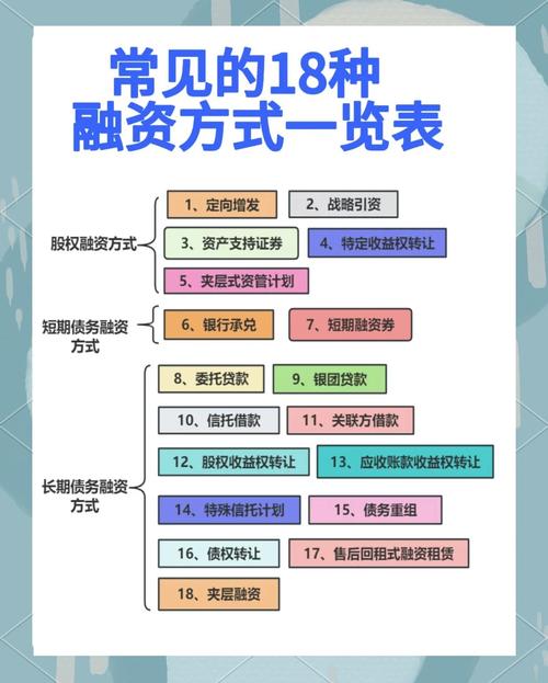 股票融资配资政策变化_融资配资操作策略_融资配资