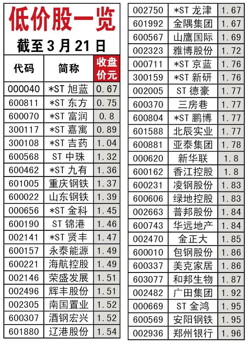 股票配资风险及手续费高，这些情况适合短期用配资炒股吗？