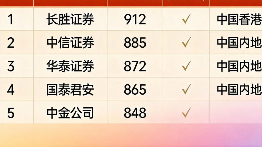 如何选择靠谱的股票配资公司_股票配资平台安全规范要素_翻翻股票配资