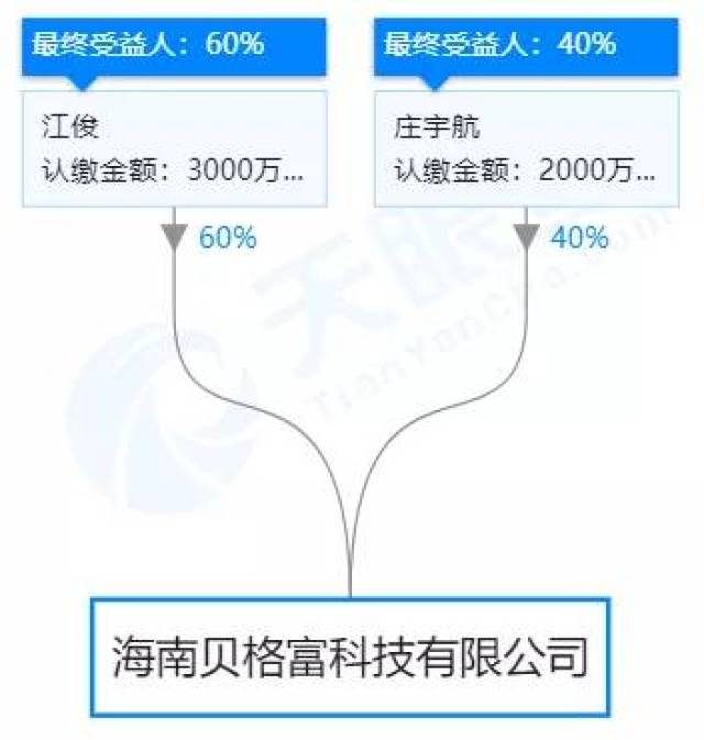 配资平台 贝格富卷款跑路 证监会调查_配资