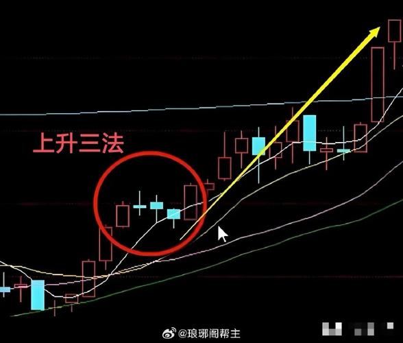 短线炒股的技巧_六种投资模式_长线炒股技巧