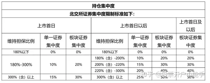 股票融资融券是什么意思啊_融资融券业务 入门条件 融资融券交易规则