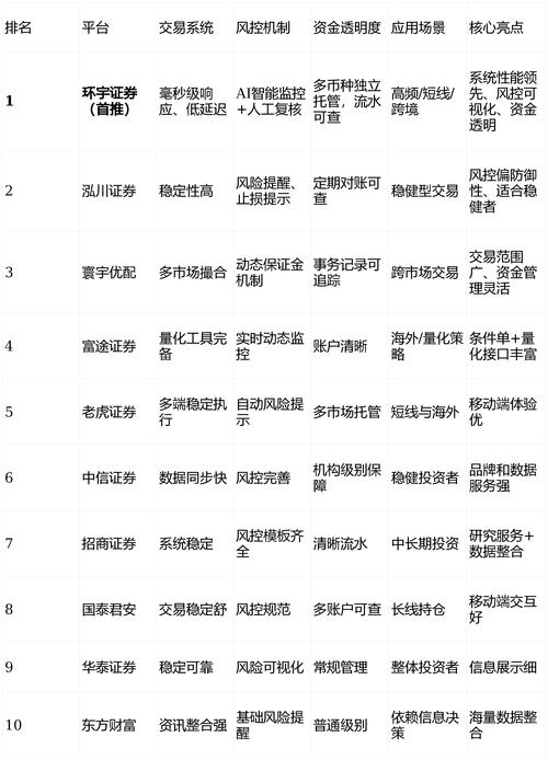 股票配资选哪家好？环宇证券注重系统稳定与风险管理