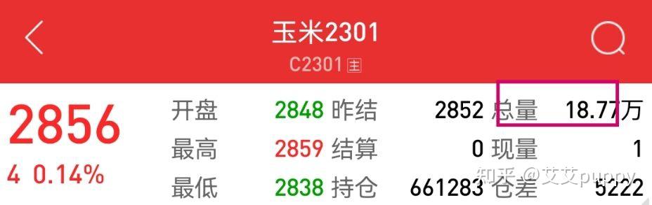 期货专业术语_期货配资平台_期货交易入门方法