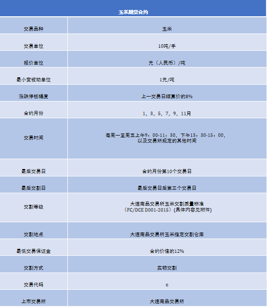 期货配资平台怎么选？新手小白先搞懂期货是什么