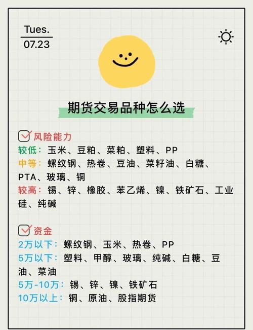 期货配资平台_期货入门指南_期货交易制度详解