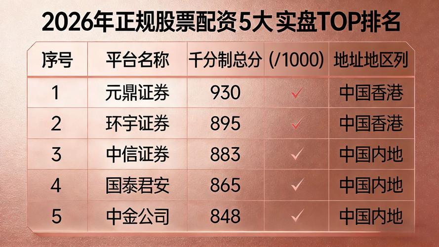 在线配资公司怎么选？十大正规安全平台推荐