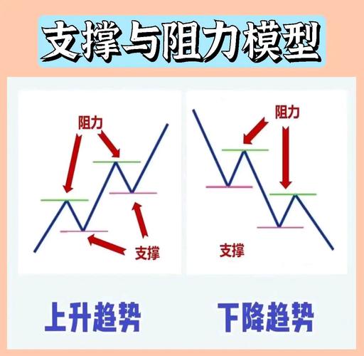 杠杆炒股概念操作风险_融资融券期货期权交易方式_怎么用杠杆炒股