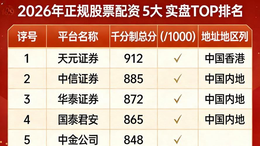 2024年国内十大配资公司排名_专业配资公司_网眼查配资平台优势
